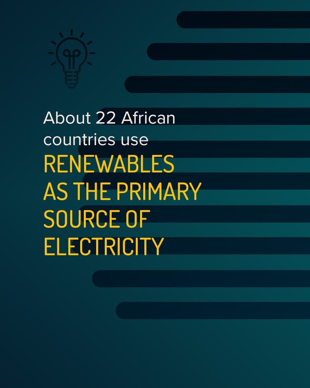 A statistic graphic reading 'About 22 African countries use renewables as the primary source of electricity,' with a lightbulb icon on a dark teal striped background.