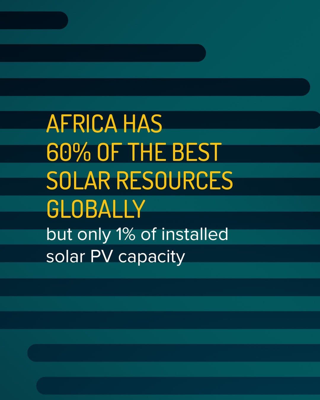A statistic graphic reading 'Africa has 60% of the best solar resources globally but only 1% of installed solar PV capacity,' on a dark teal striped background.